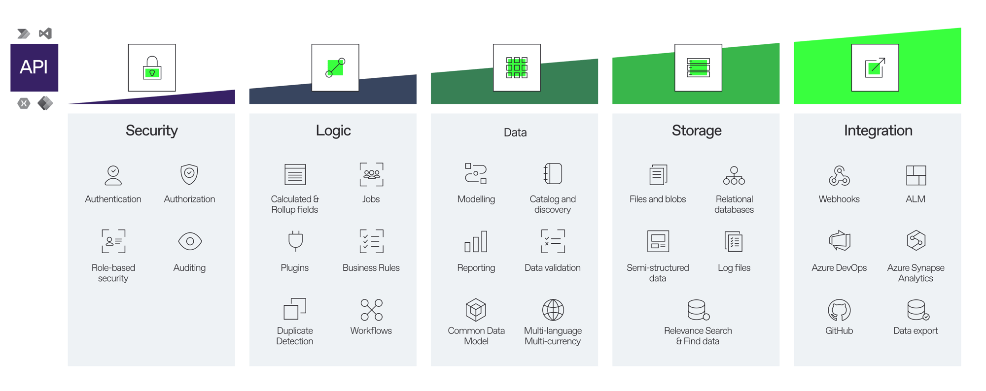 Key Benefits of Creating Your Dataverse with Microsoft Dynamics 365 CE ...